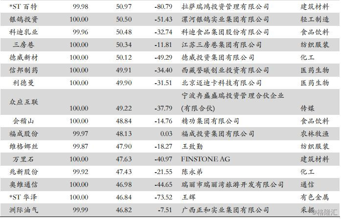 中国式爆仓风险:a股股票质押全解析