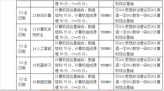 南开考研辅导班】计算机科学与技术考研科目考研参考书考研分数线考研