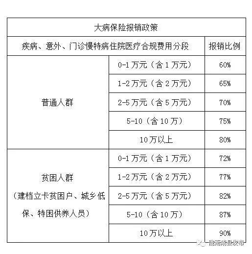 建档立卡贫困人口_河南超31万人将搬往新家,涉及50个县市区 有你老家吗(2)