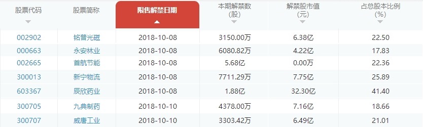 新股行情大跌眼镜 北汽蓝谷引领板块重挫