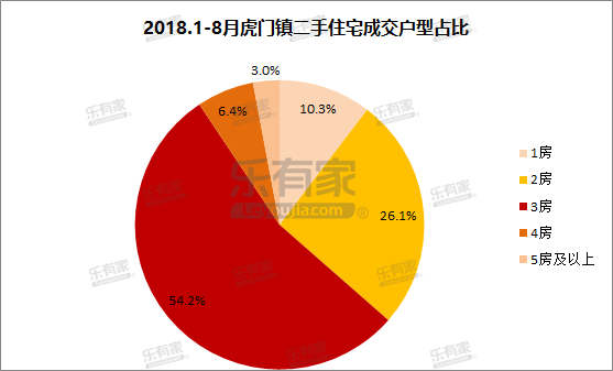 东莞各镇区gdp