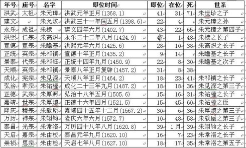 朱姓人口数量_霸气 朱氏家规被中纪委看上了(3)