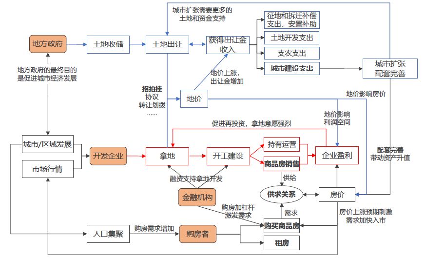 土地出让金是否算取gdp_土地出让金票据