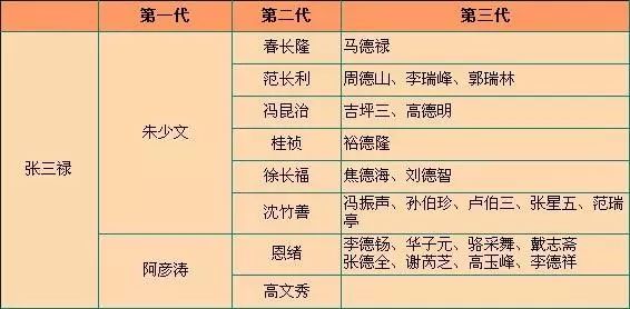 什么是师承?9月28日节目预告