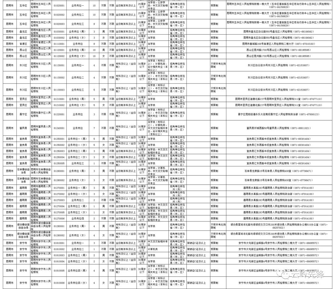 昆明招聘58_58网同城价格 58网同城批发 58网同城厂家(5)