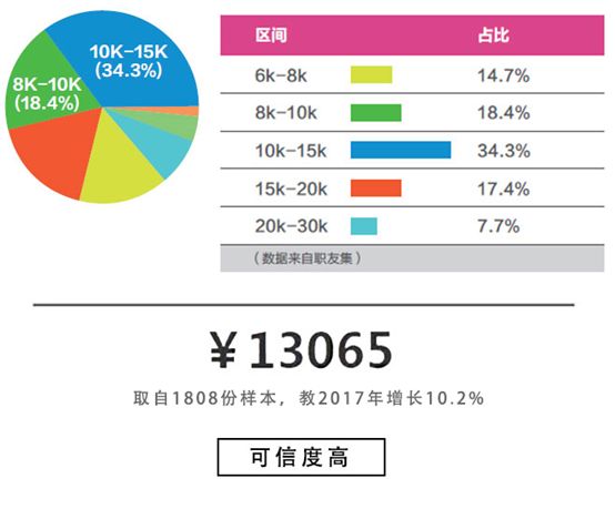 ui招聘要求_数字货币交易所合约社区自动跟单系统开发解决方案(4)