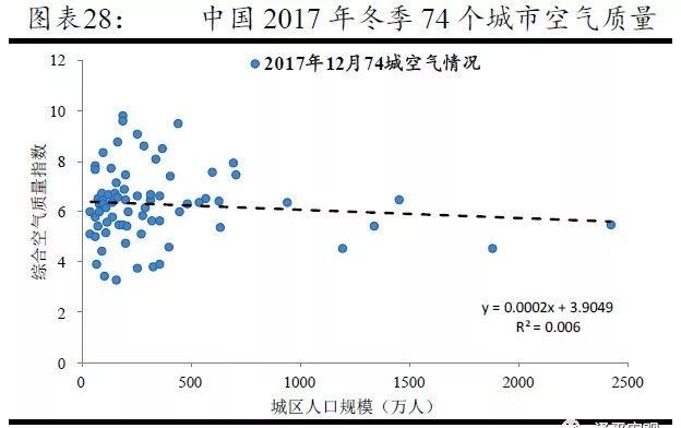 各大城市人口_英国城市排名 人口 经济 安全(2)