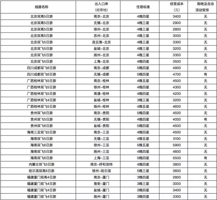 镇江多少人口_镇江 大江苏最冤的一个市(3)