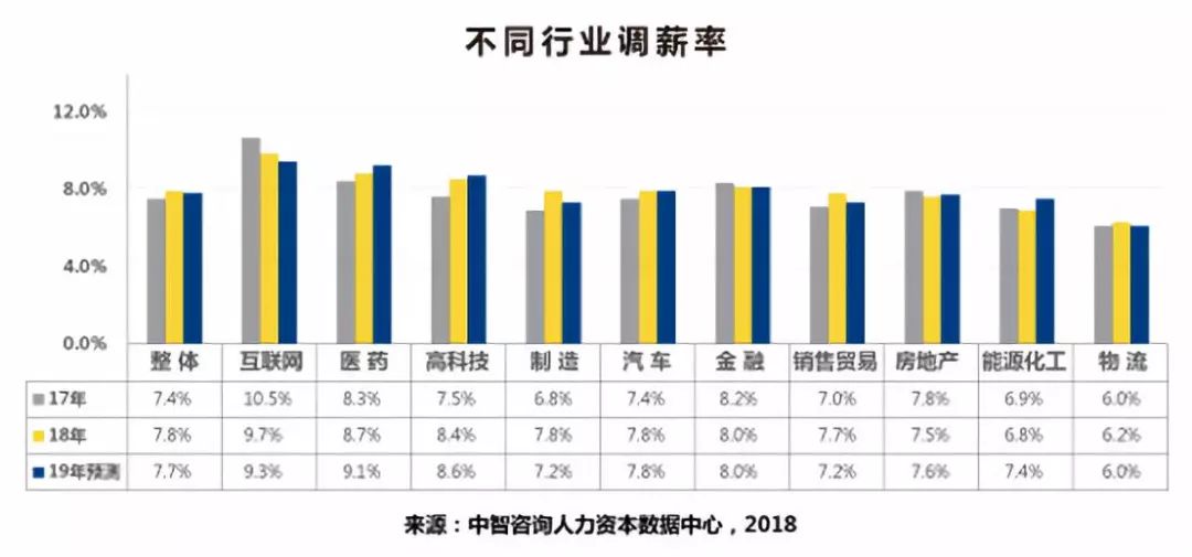 人力资源与人口_济阳人力资源与保障局(3)