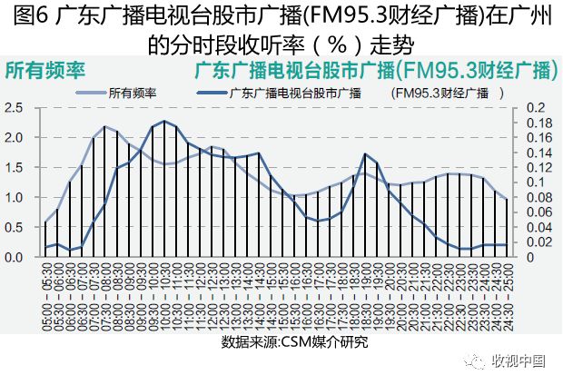 广东各市2020上半年经济总量_广东各市各项数据图片(3)