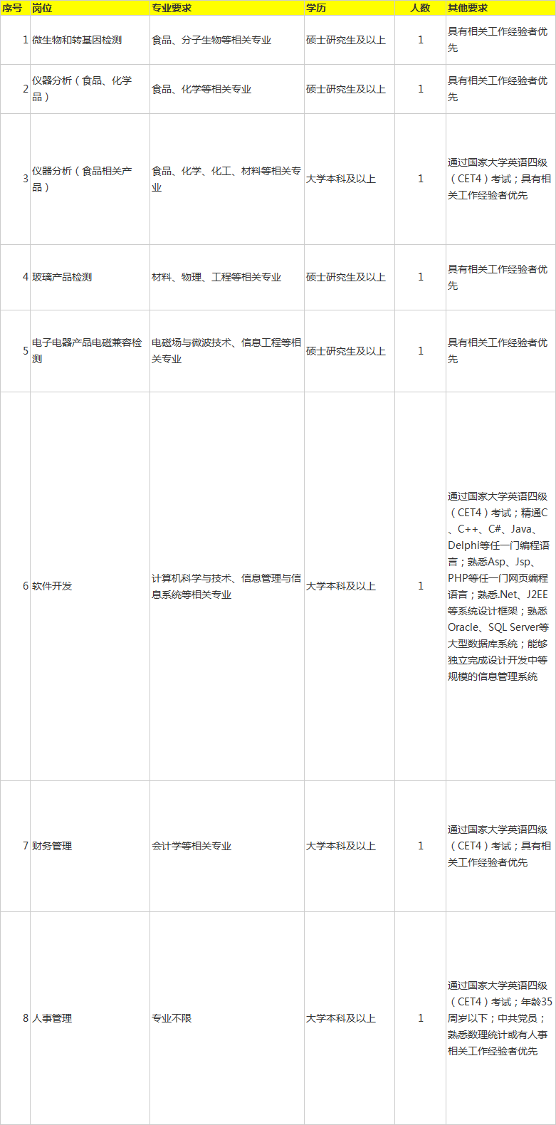 招聘质检_招聘质检 招聘(2)