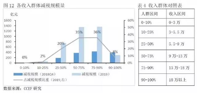 gdp谎报有什么好处_经济环境平稳时应加快改革(2)