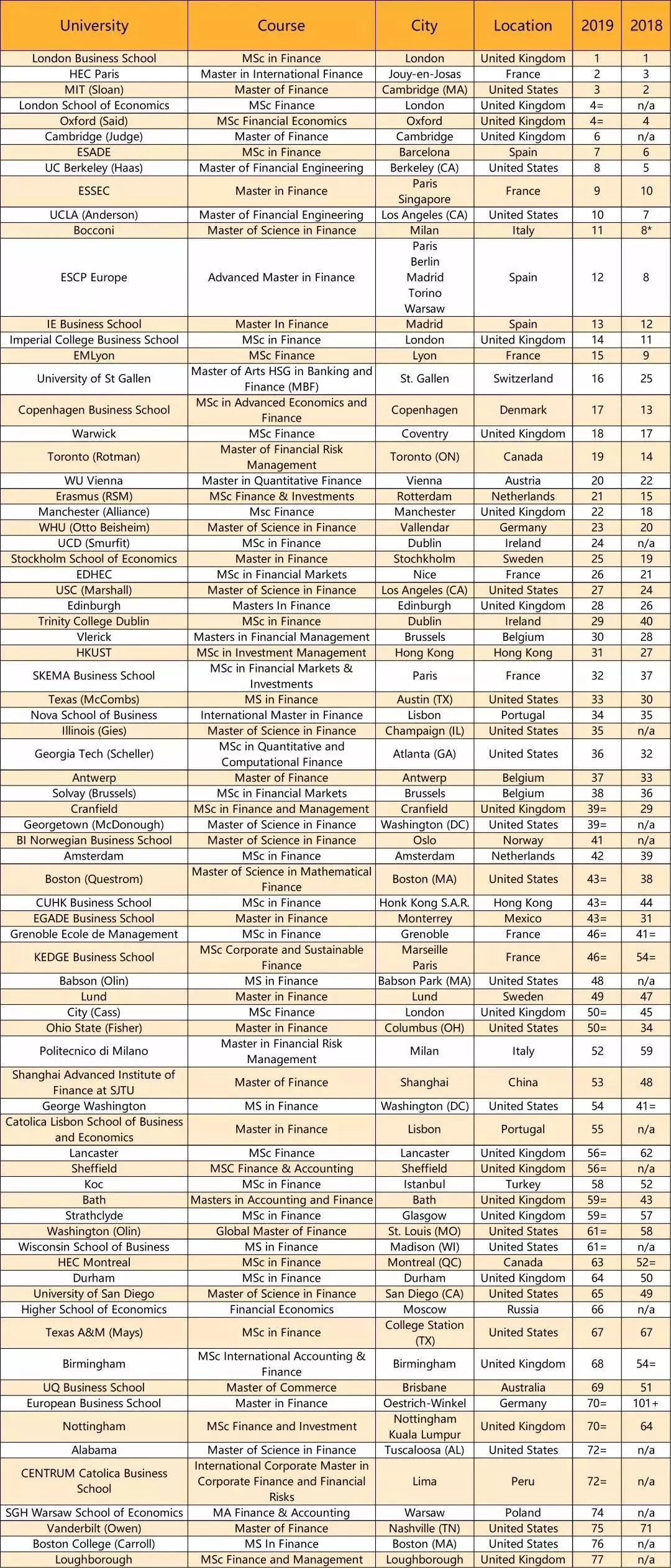 2019年研究生排行_2018 2019年研究生院竞争力排行榜