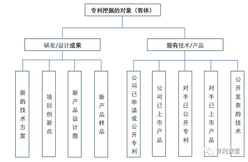 【光电热点大家谈】专利挖掘与布局深度探索