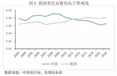 在宏观经济中生产总量等于消费总量(2)