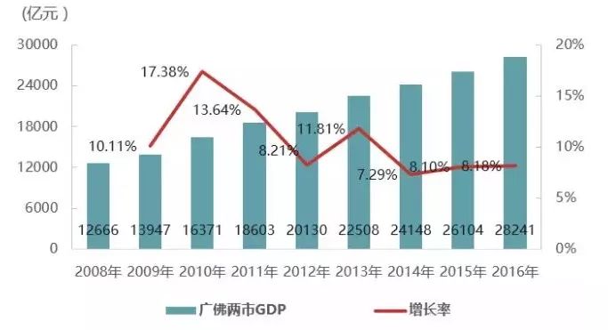 gdp情况_中国GDP总量现在超过日本多少倍(2)