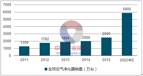 群星 净化人口_海洋净化科幻画(3)