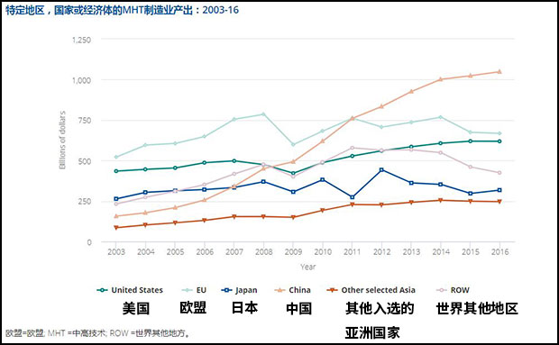 科技产业所占gdp_国企所占gdp比重(2)