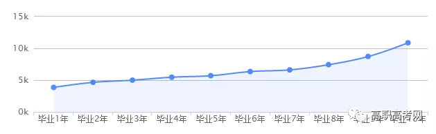 下载伟德app伟德BETVlCTOR1946 app报医学类专业看这，5个医学类专业大解析，专业优势以及工作待遇一并告诉你