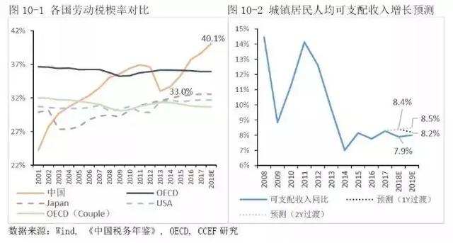 边际消费倾向和GDP关系_聚乙烯消费与GDP关联关系解析