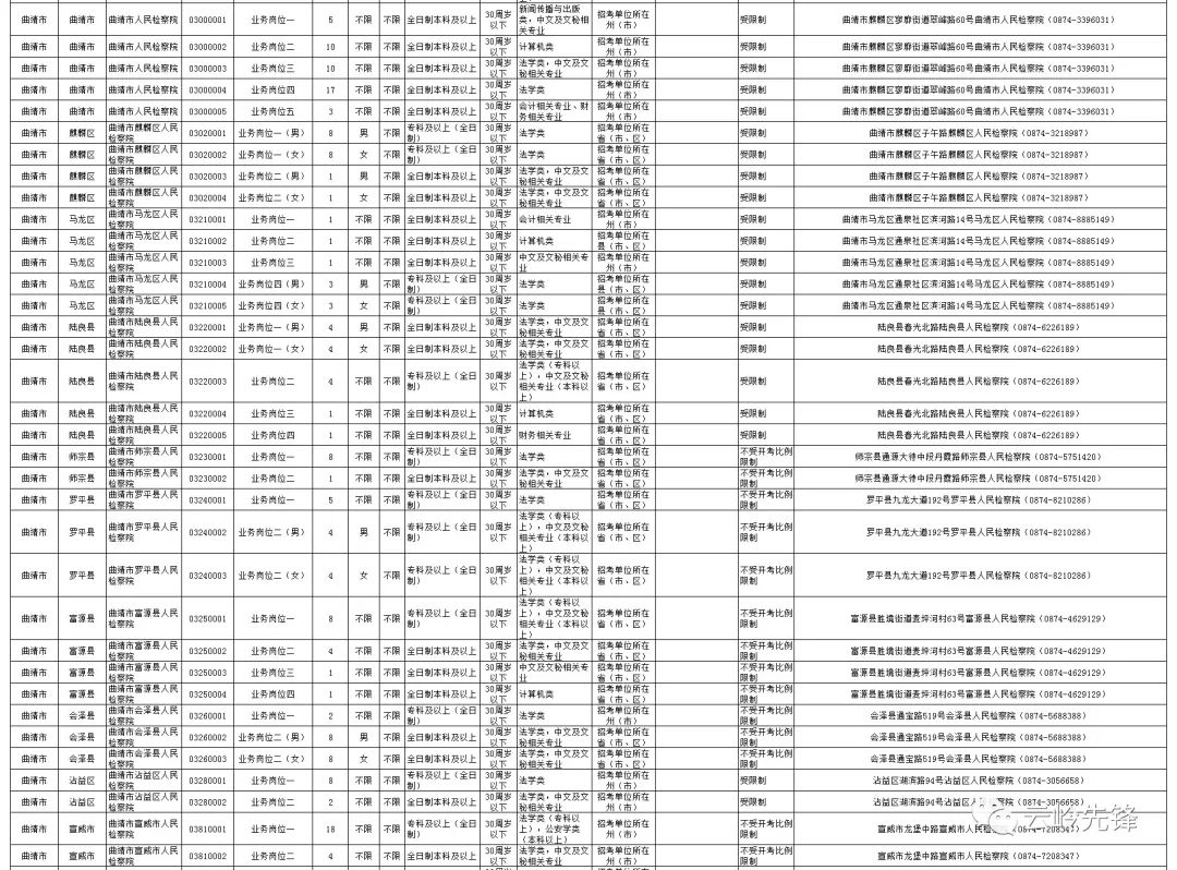 昆明招聘58_58网同城价格 58网同城批发 58网同城厂家(5)