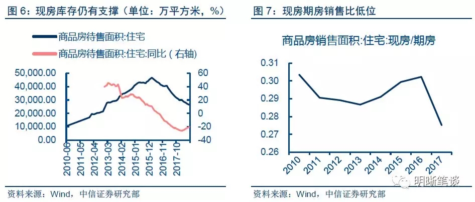 产业政策就是调控经济运行总量性的(3)