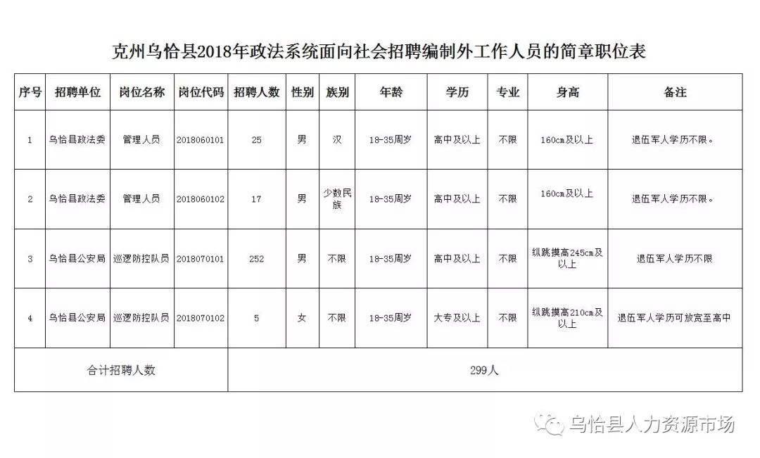 克州人口表_人口普查图片