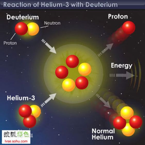 氢气球 or 氦气球？诺贝尔物理学奖得主称地球或将“无氦”