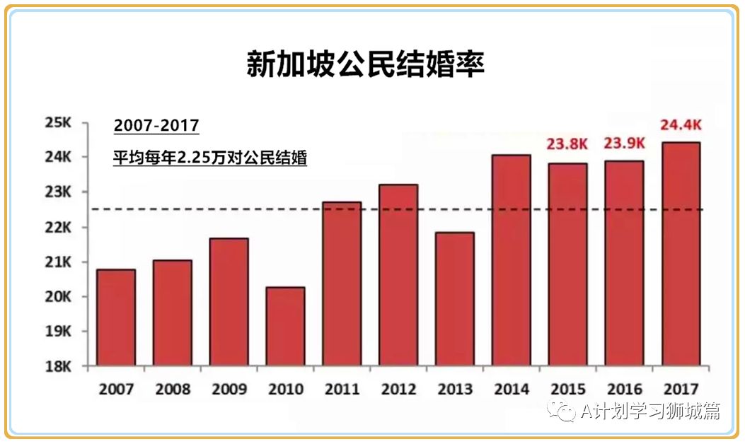 新加坡人口数量_人口密度比北京大,新加坡为啥不堵(3)