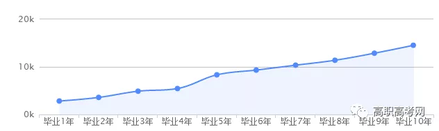 下载伟德app伟德BETVlCTOR1946 app报医学类专业看这，5个医学类专业大解析，专业优势以及工作待遇一并告诉你