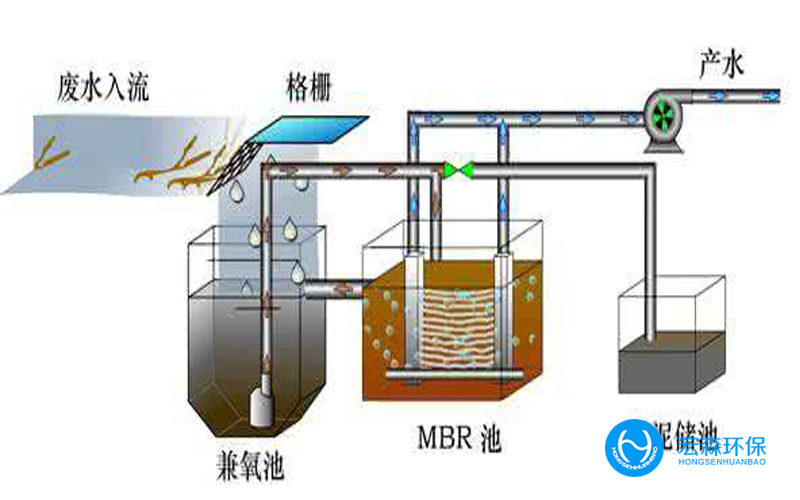 工业全自动污水处理设备的使用注意事项与结构是什么?