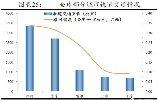 北京控制人口规模_北京铁路局人口分布图