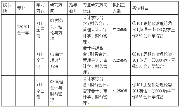 会计学考研科目