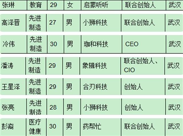 2021潘姓人口排名_2021年潘姓微信头像(3)