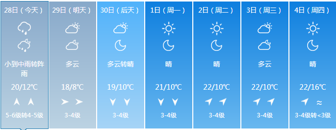 短袖再见!降温+降雨+大风,沈阳气温最低11