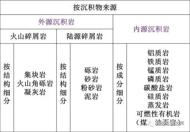 太牛了思维导图做成的三大岩知识点大全