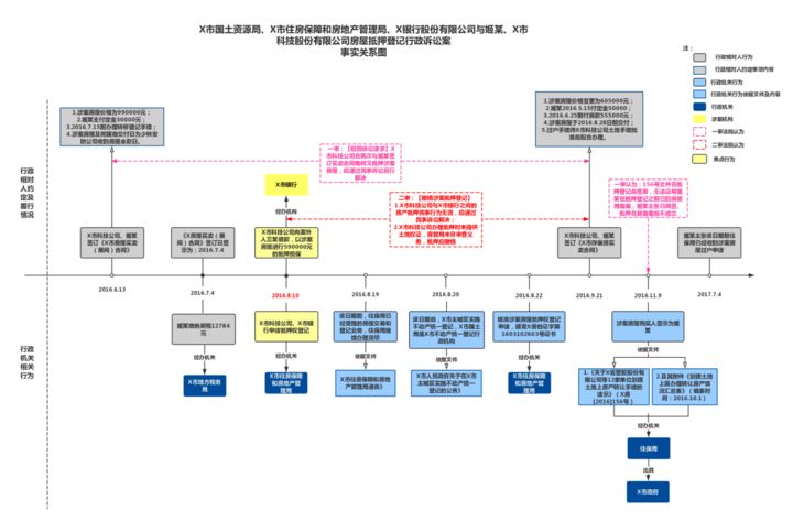 为什么这些律师总能办好复杂疑难诉讼案件?