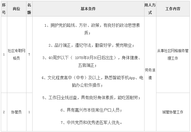 南湖社区人口数量_南湖国际社区(2)