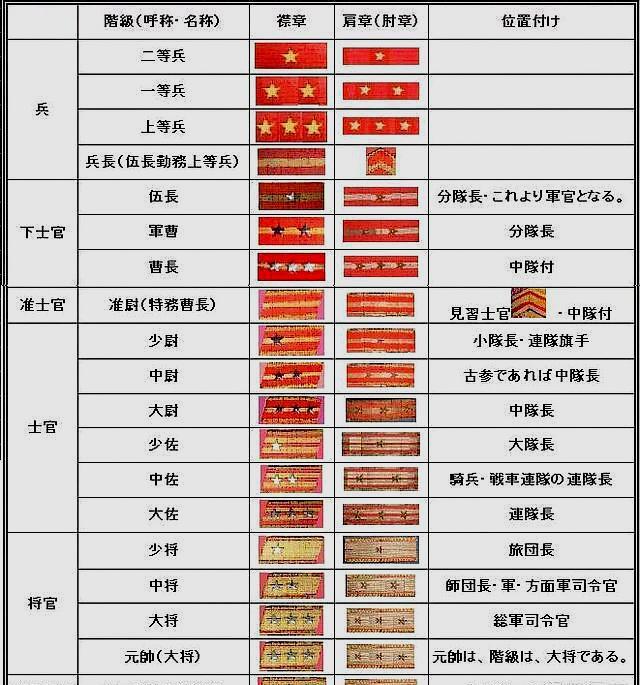 日军的师团是什么编制?跟中国军队的"师"一样吗?