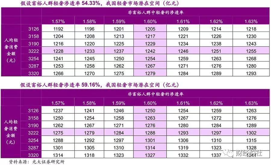 1976年日本gdp多少_人均GDP从5000美元提升到1万,美国用9年,日本5年,我国用几年(3)