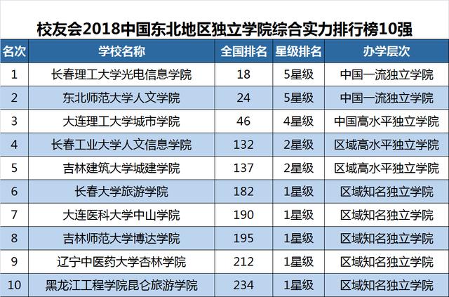 2018年民办院校排行榜_2015中央民族大学汉语国际教育硕士考研经验
