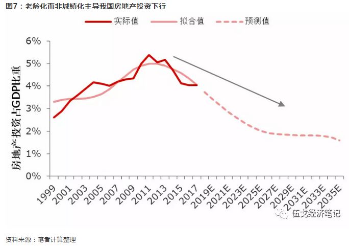 日本投资占比gdp_独家预测 文化娱乐四大热点产业未来市场规模(3)