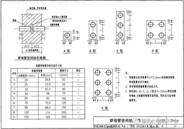 涨知识!地下室人防工程机电安装最全图文详解(附安装图集)