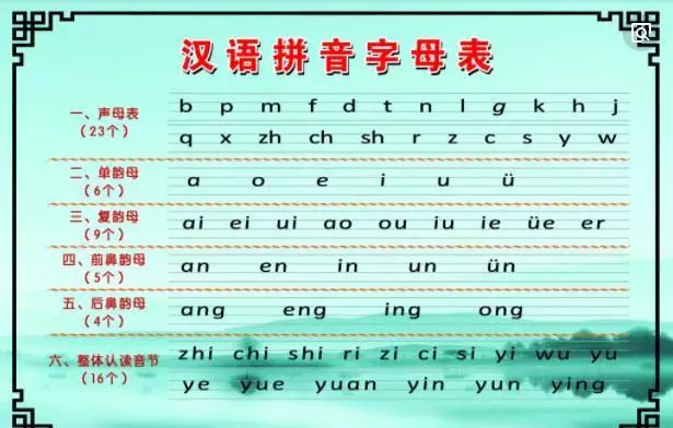 26个汉语拼音正确书写顺序,你写对了吗?