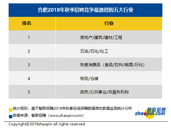 合肥财务招聘_合肥政务区财务岗位招聘(2)