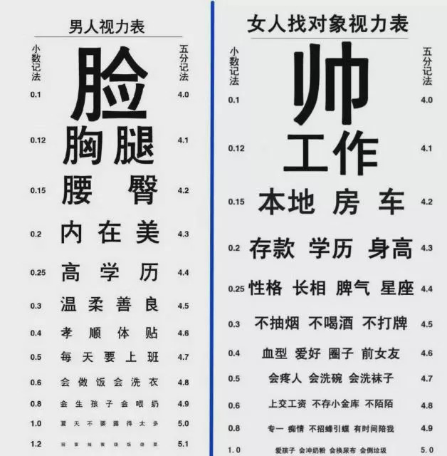 为什么视力表的字母要用e