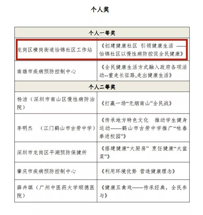 计生上人口计生报和健康_人口计生图标(2)