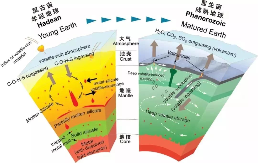 海洋科普(509)| 一文读懂地球系统科学(地球岩石圈,水圈,大气圈,生物