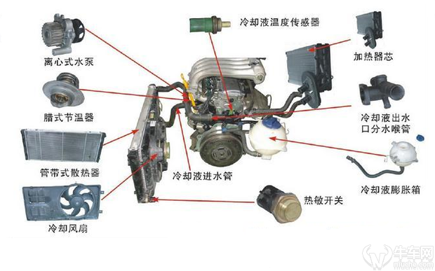 汽车制冷什么原理_汽车空调制冷原理