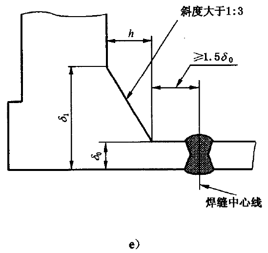 法兰的类型和密封面类型